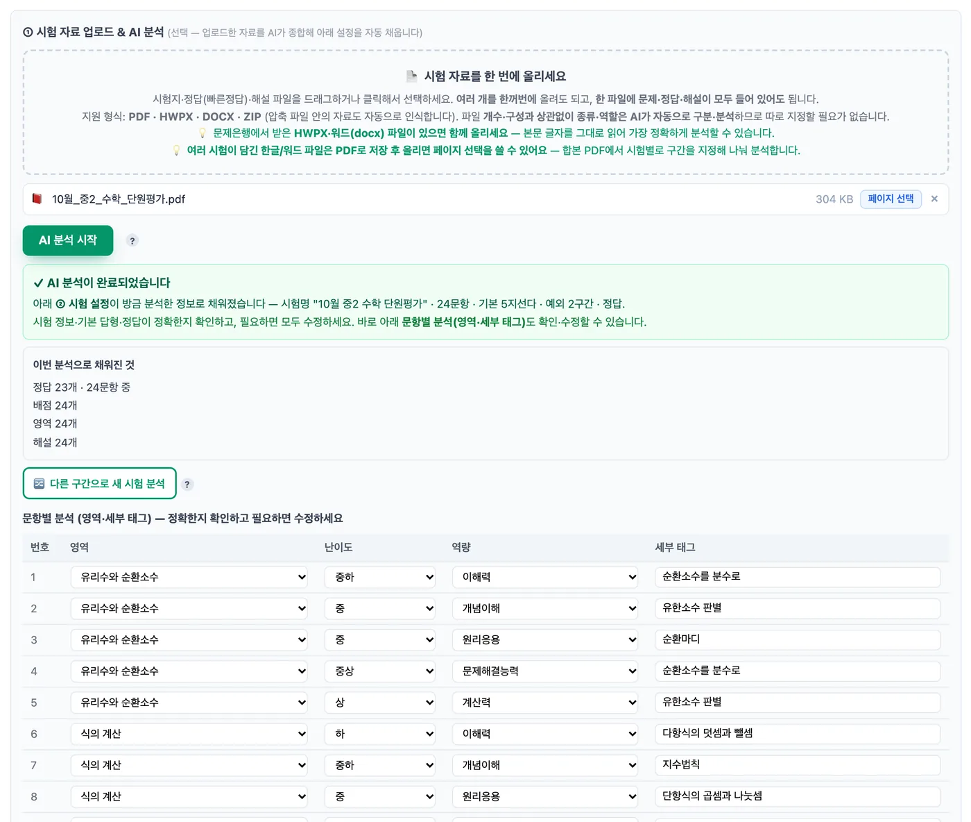 시험 자료 업로드 & AI 분석 화면 — 시험지 PDF를 올리고 「AI 분석 시작」을 누르면 분석 완료 안내와 함께 문항별 영역·난이도·역량·세부 태그 표가 채워진다