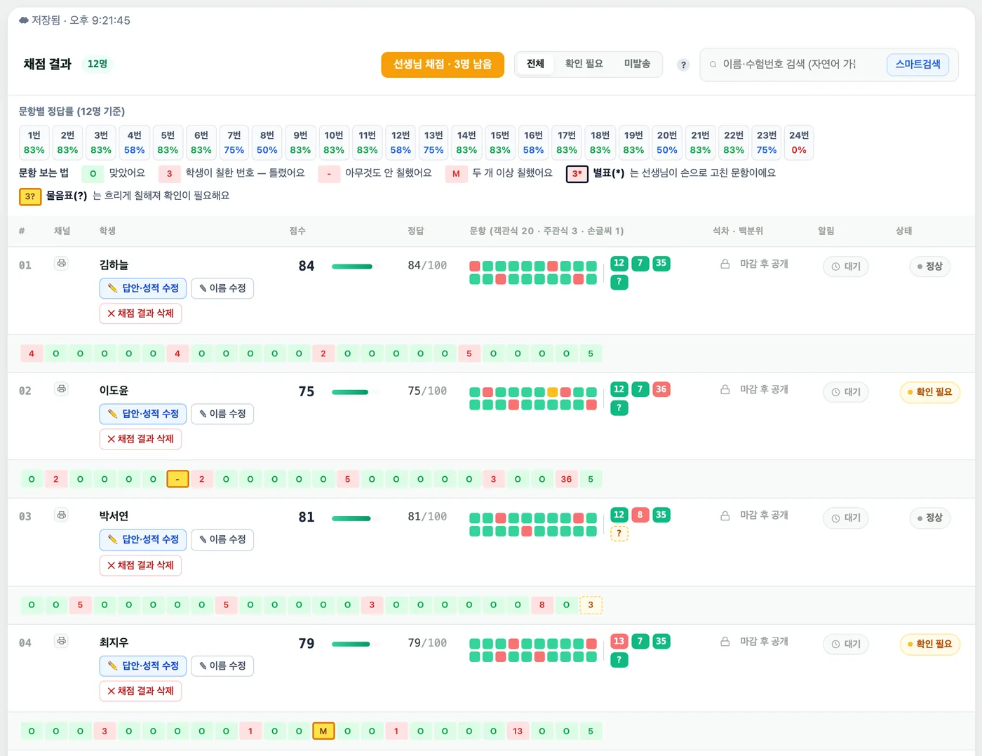 채점 결과 표 — 학생별 점수와 문항별 정오 칸, 손글씨 문항은 선생님 채점 점수로 표시되고 석차는 「마감 후 공개」로 잠겨 있으며 확인이 필요한 답안에는 「확인 필요」가 붙는다