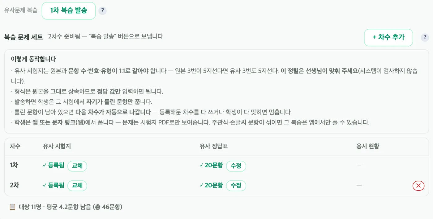 유사문제 복습 영역 — 차수별 유사 시험지·정답표 등록 현황과 「1차 복습 발송」 버튼, 대상 11명·남은 문항 수 미리보기