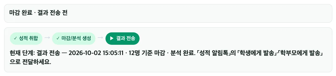 시험 진행 단계 표시 — 성적 취합 → 마감/분석 생성 → 결과 전송 3단계 중 지금 단계와 다음에 할 일 안내