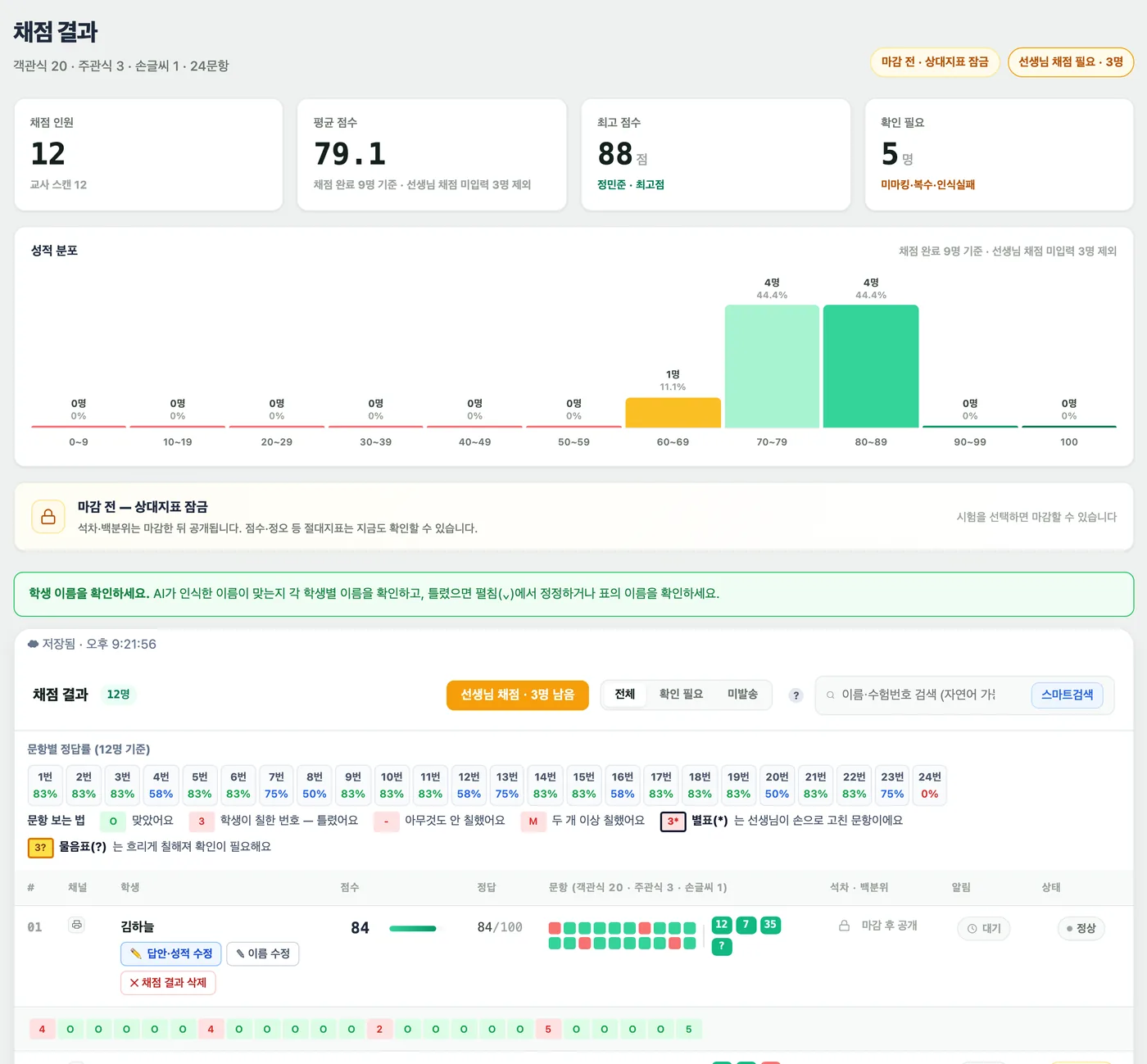 채점 결과 화면 — 채점 인원·평균·최고점·확인 필요 요약, 성적 분포, 마감 전 석차 잠금 안내와 학생별 점수·문항 정오 표