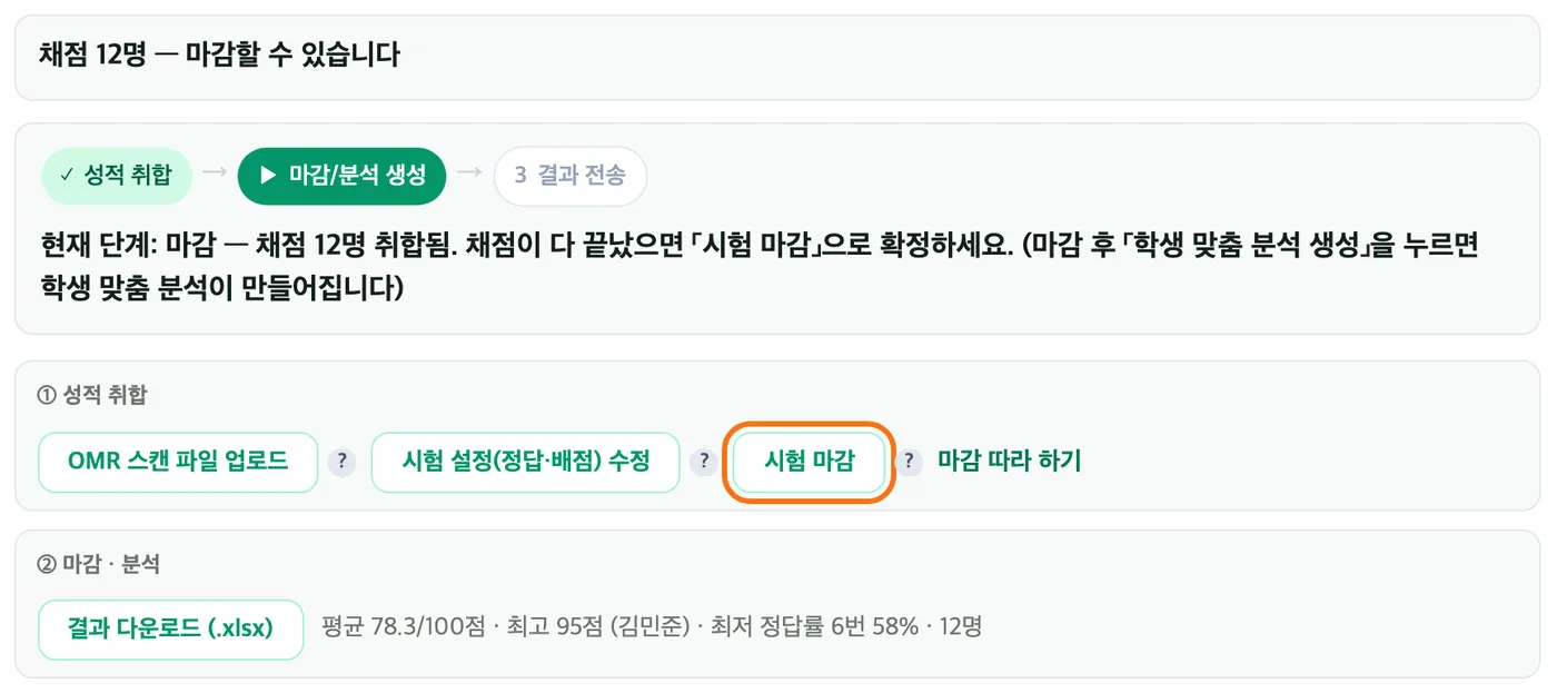 대시보드 시험 화면 — 채점 12명 마감할 수 있습니다, 진행 단계 성적 취합·마감/분석 생성·결과 전송, ① 성적 취합의 「시험 마감」 버튼이 강조 표시돼 있다