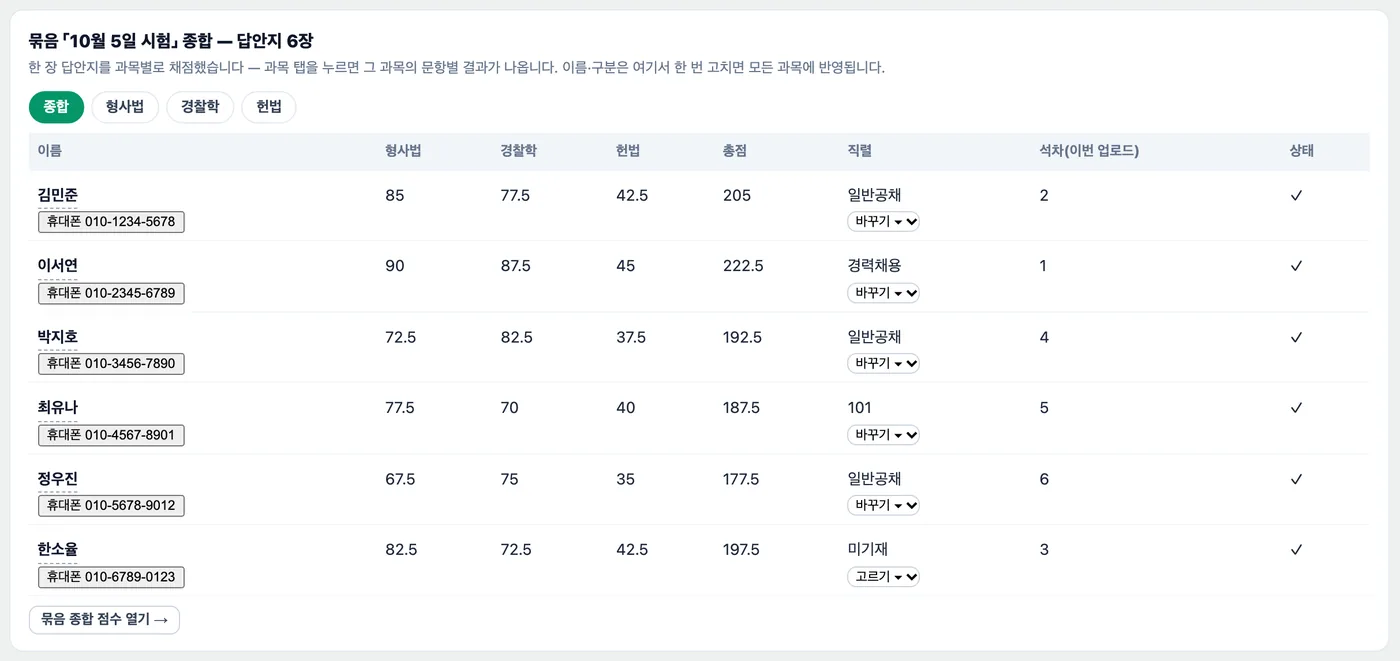 묶음 10월 5일 시험 종합 — 답안지 6장, 학생별 형사법·경찰학·헌법 점수와 총점, 직렬, 석차, 맨 아래 학생은 직렬 미기재