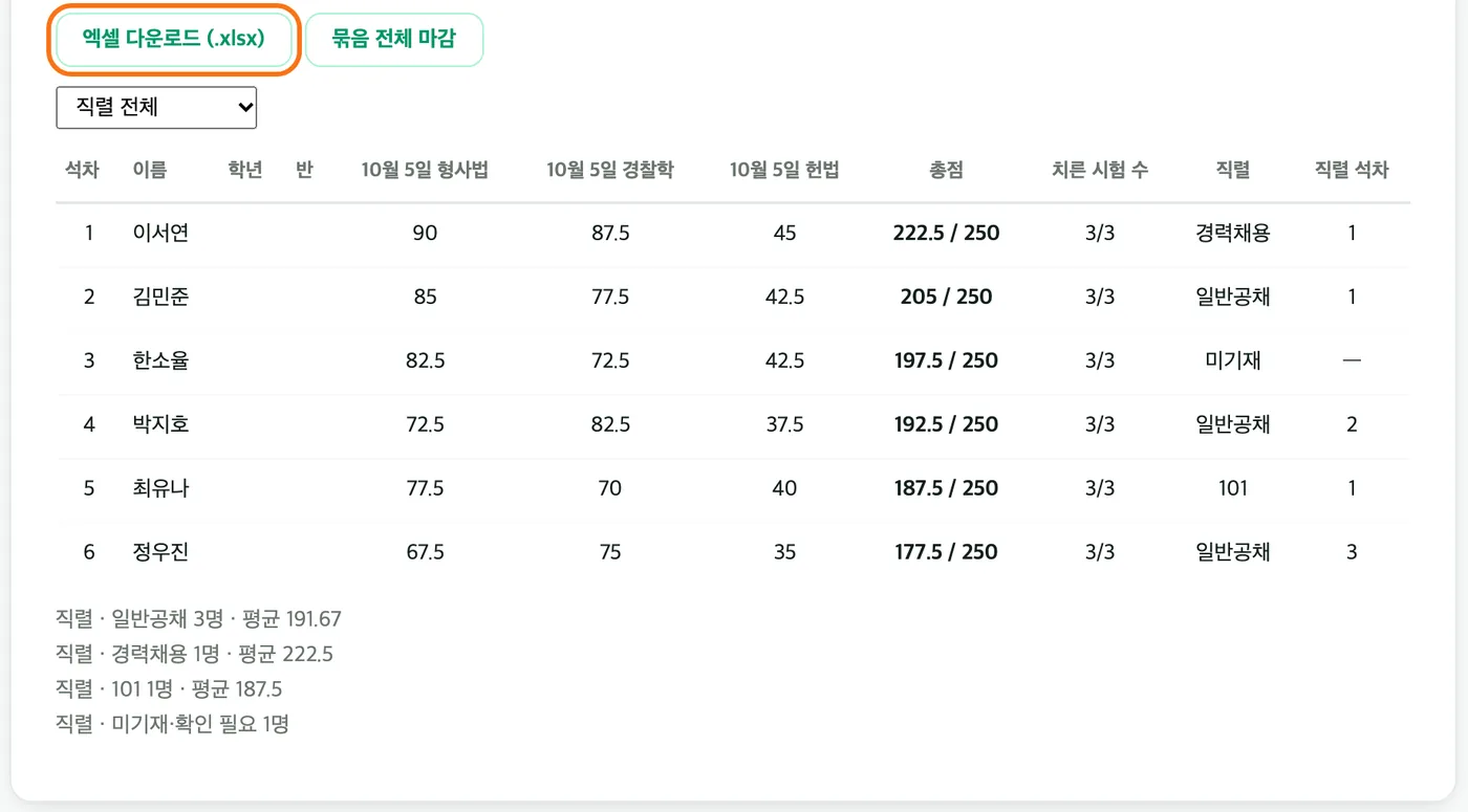 묶음 종합 점수 — 석차·이름·과목별 점수·총점·치른 시험 수·직렬·직렬 석차 열, 아래 직렬별 인원과 평균, 「엑셀 다운로드 (.xlsx)」 버튼이 강조돼 있다