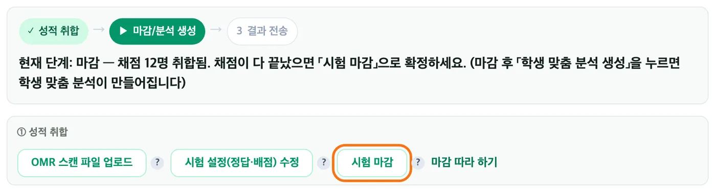 시험 진행 단계 표시 아래 ① 성적 취합 묶음 — 「시험 마감」 버튼이 주황 테두리로 강조돼 있다