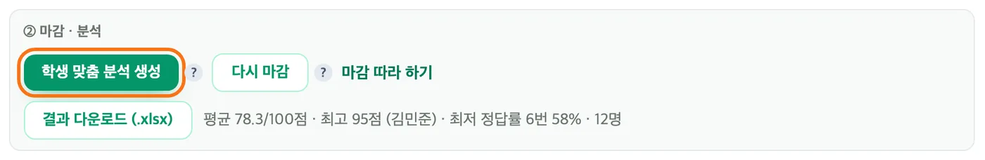 마감한 시험의 ② 마감 · 분석 묶음 — 「학생 맞춤 분석 생성」 버튼이 주황 테두리로 강조돼 있다
