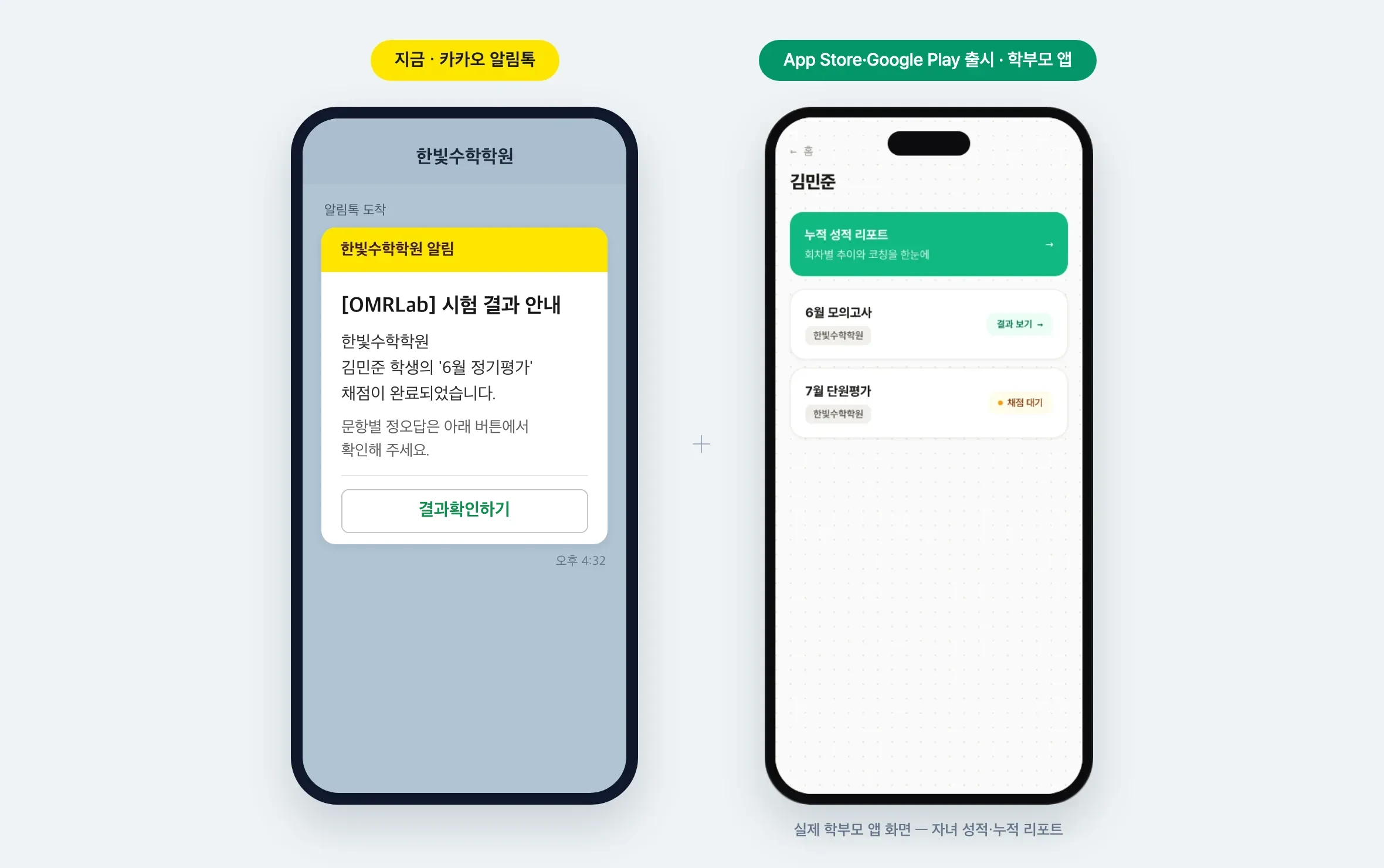학부모 성적 알림 — 카카오 알림톡의 시험 결과 안내와 「결과확인하기」 버튼, App Store·Google Play에 출시된 학부모 앱(실제 화면)으로도 자녀 성적·누적 리포트 확인
